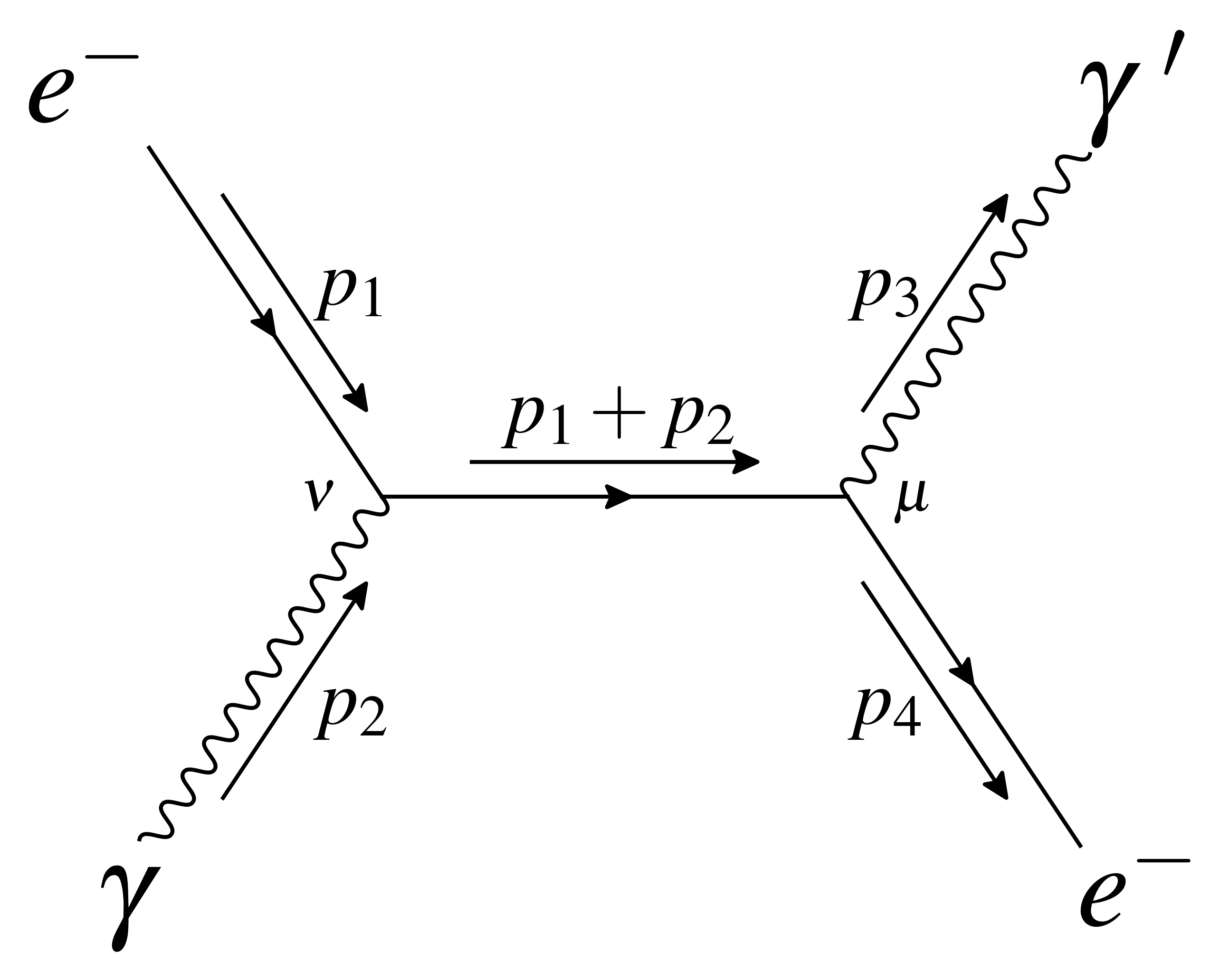 Compton s-channel