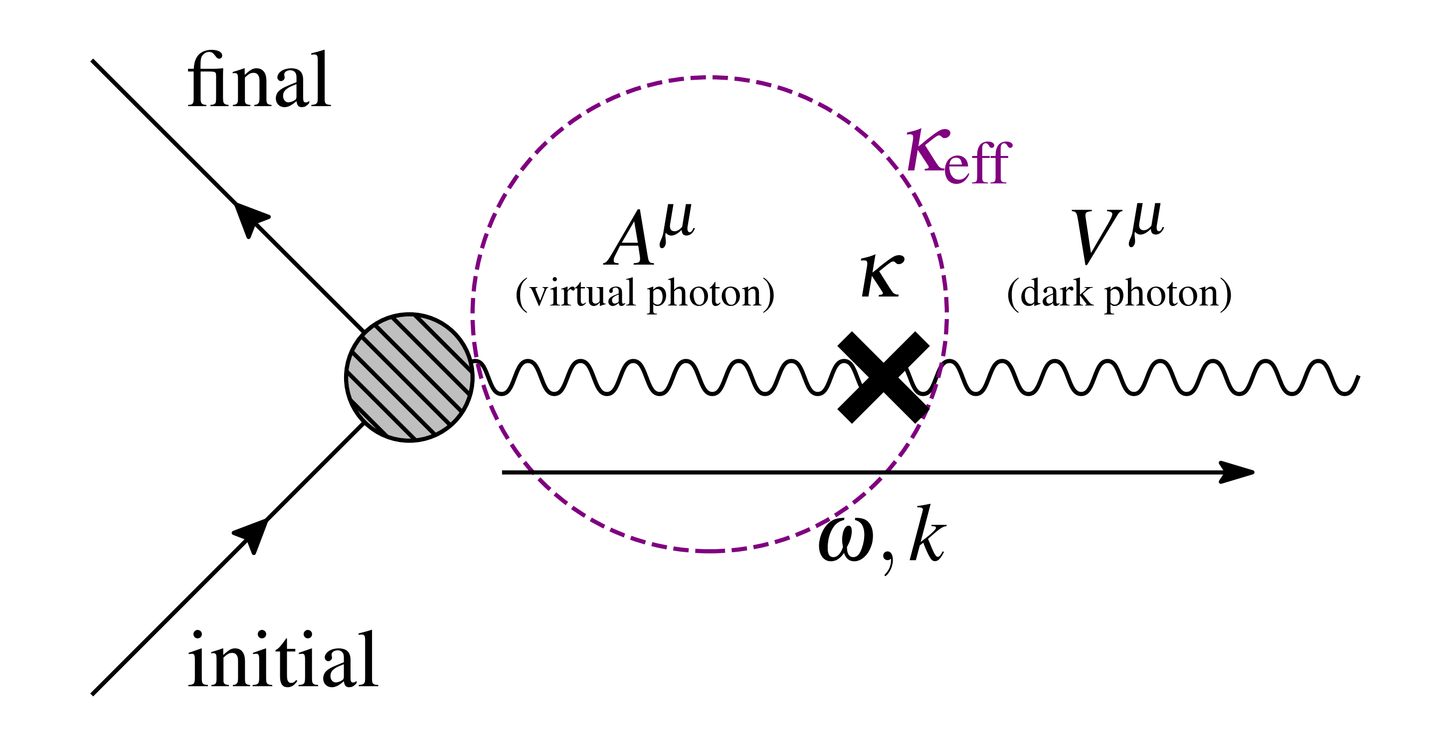 Effective dark photon coupling