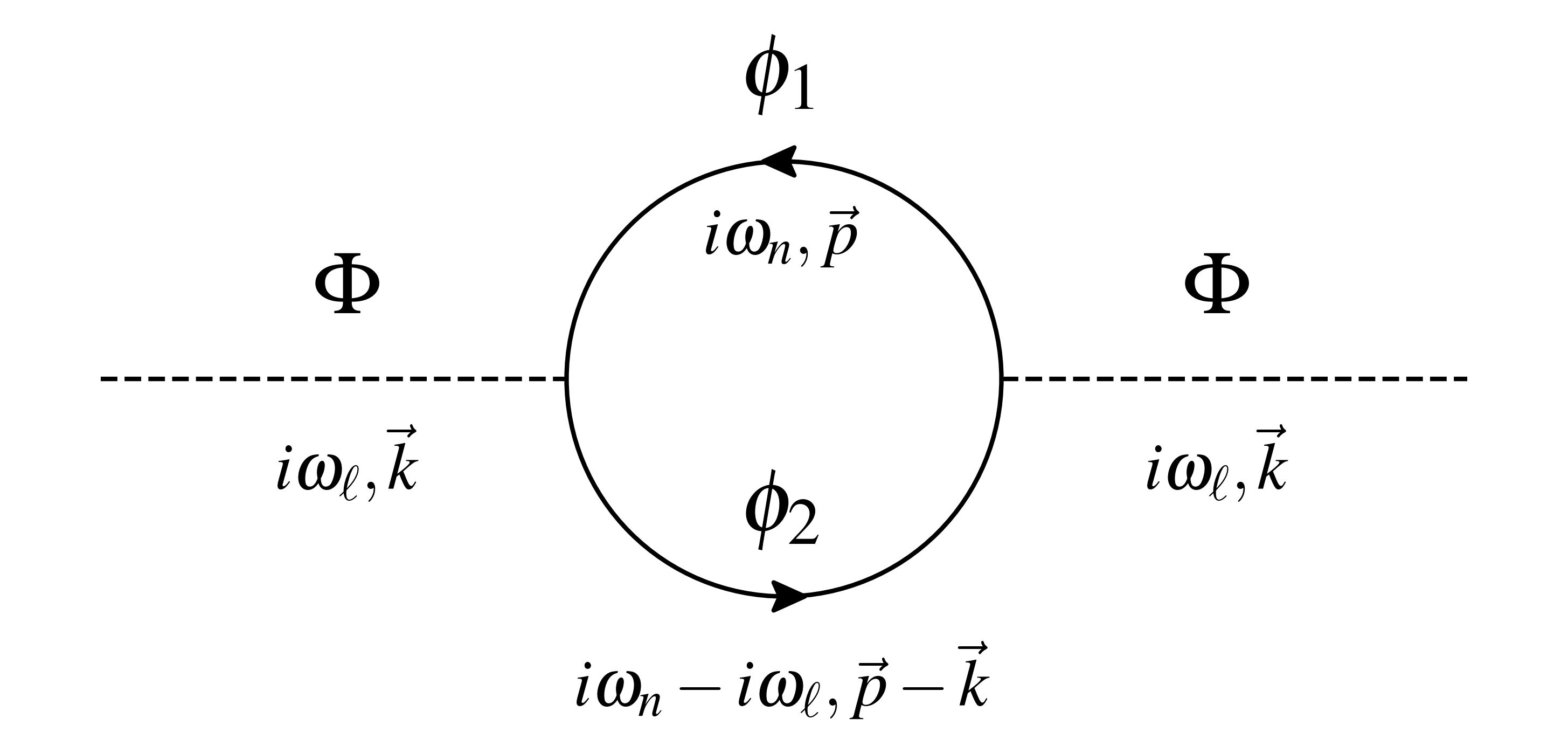 Scalar self-energy